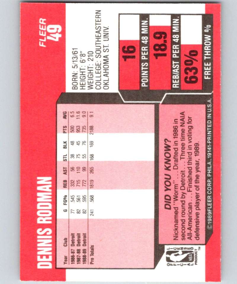 1989-90 Fleer #49 Dennis Rodman Pistons NBA Baseketball