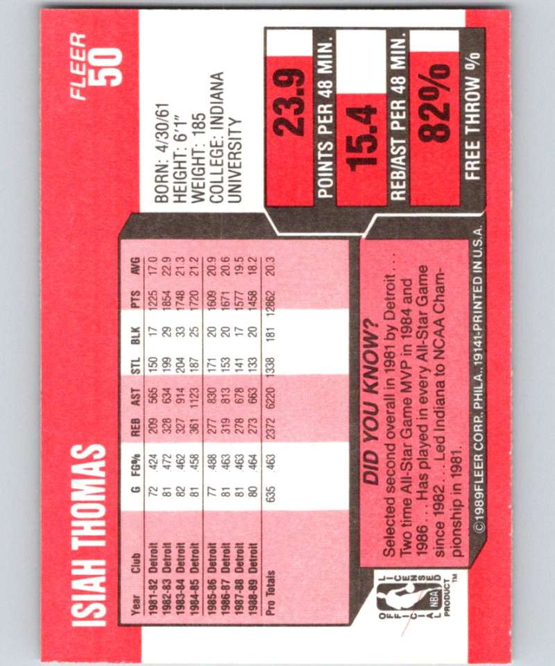 1989-90 Fleer #50 Isiah Thomas Pistons NBA Baseketball