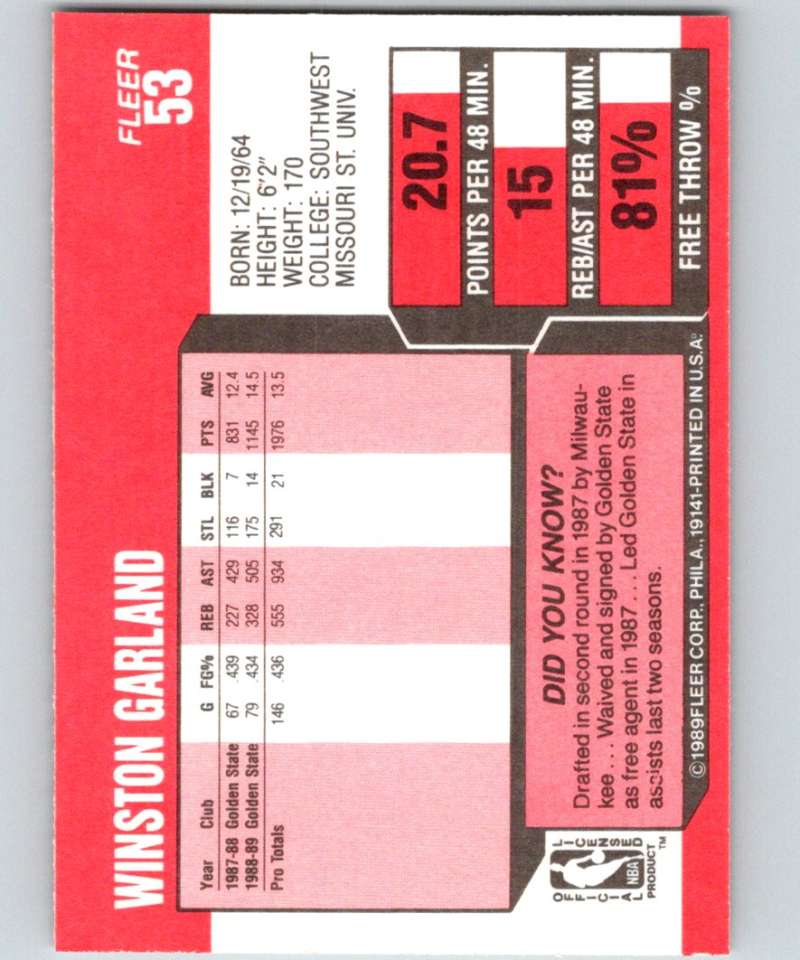 1989-90 Fleer #53 Winston Garland Warriors NBA Baseketball Image 2