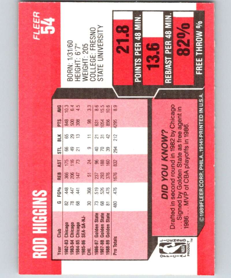 1989-90 Fleer #54 Rod Higgins Warriors NBA Baseketball
