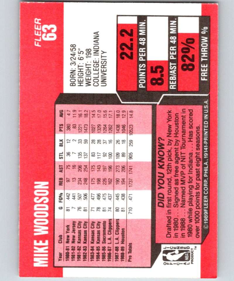 1989-90 Fleer #63 Mike Woodson Rockets NBA Baseketball Image 2
