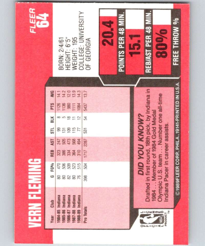 1989-90 Fleer #65 Reggie Miller Pacers NBA Baseketball