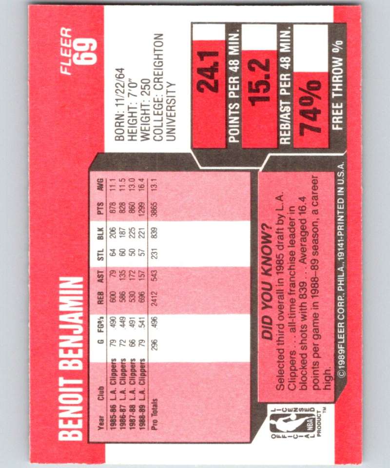 1989-90 Fleer #69 Benoit Benjamin Clippers NBA Baseketball Image 2