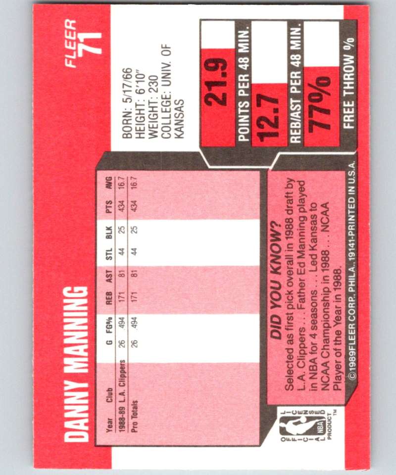 1989-90 Fleer #71 Danny Manning RC Rookie Clippers NBA Baseketball Image 2