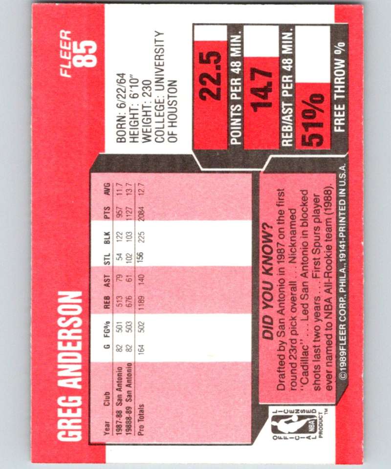 1989-90 Fleer #85 Greg Anderson Bucks UER NBA Baseketball Image 2