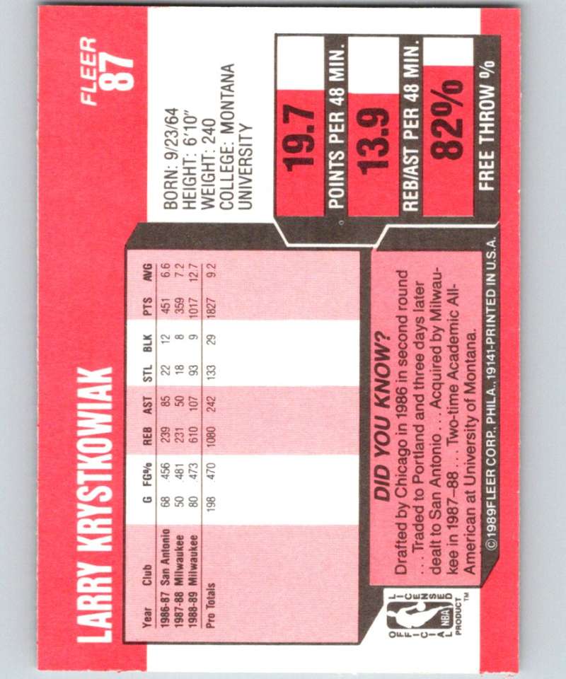 1989-90 Fleer #87 Larry Krystkowiak RC Rookie Bucks NBA Baseketball Image 2