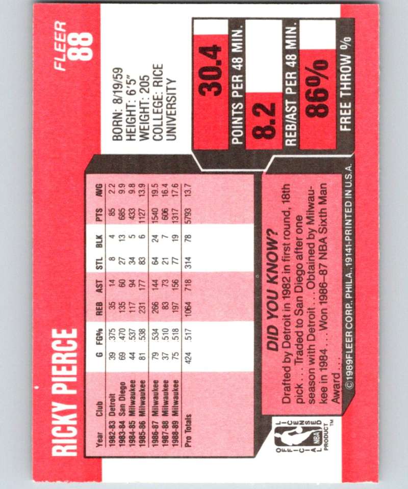 1989-90 Fleer #88 Ricky Pierce Bucks NBA Baseketball Image 2