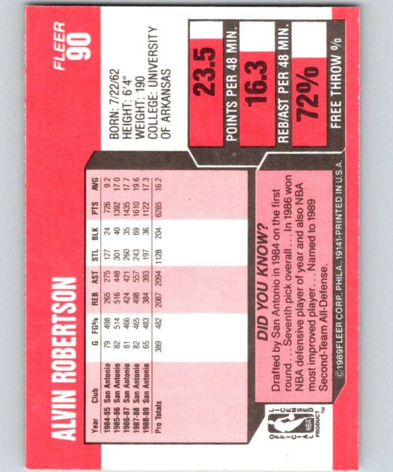 1989-90 Fleer #90 Alvin Robertson Bucks NBA Baseketball Image 2