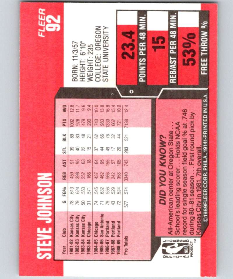 1989-90 Fleer #92 Steve Johnson Timberwolves NBA Baseketball