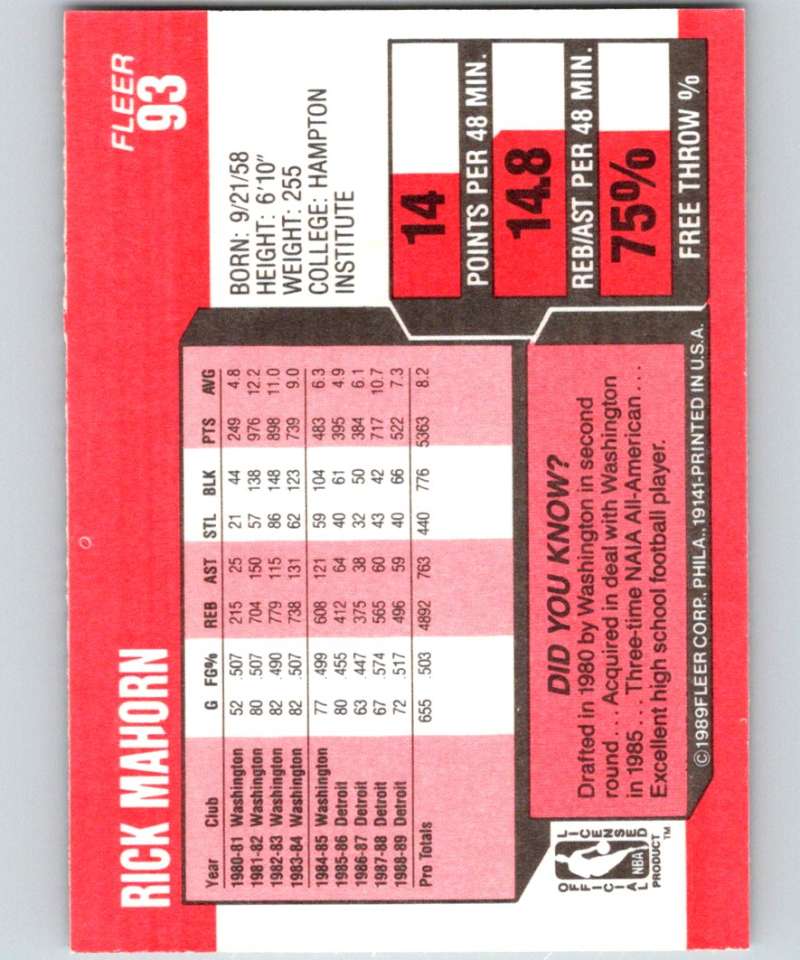 1989-90 Fleer #93 Rick Mahorn Timberwolves NBA Baseketball Image 2