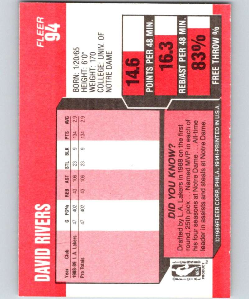 1989-90 Fleer #94 David Rivers Timberwolves NBA Baseketball Image 2