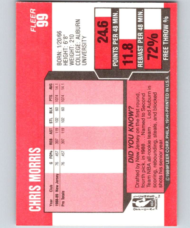 1989-90 Fleer #99 Chris Morris RC Rookie NJ Nets NBA Baseketball Image 2