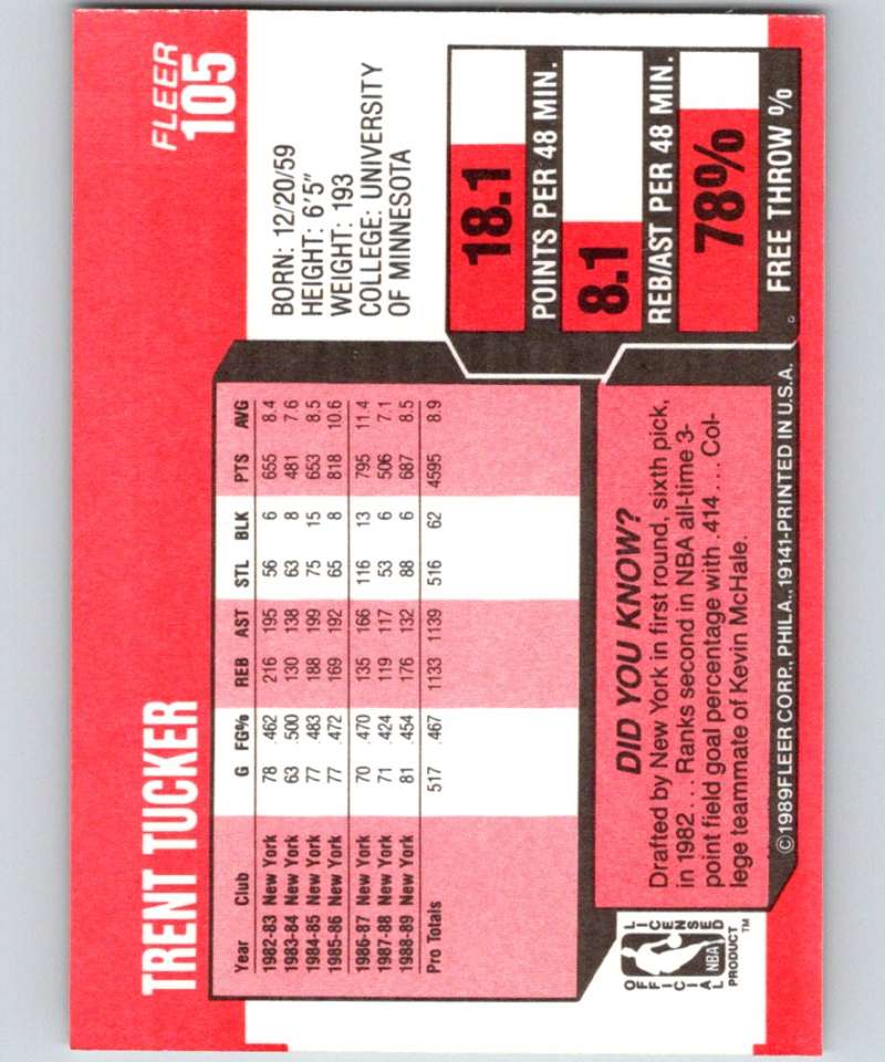 1989-90 Fleer #105 Trent Tucker Knicks NBA Baseketball Image 2