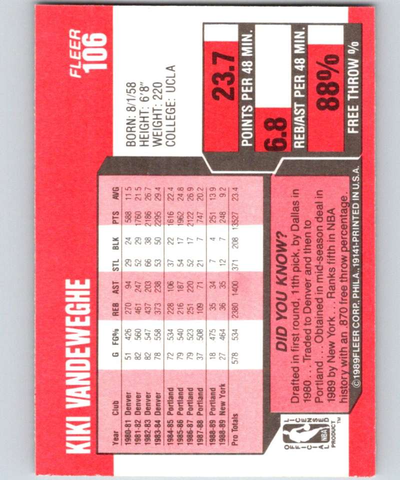 1989-90 Fleer #106 Kiki Vandeweghe Knicks NBA Baseketball Image 2