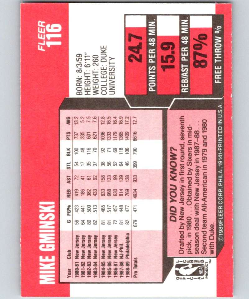 1989-90 Fleer #116 Mike Gminski 76ers NBA Baseketball Image 2
