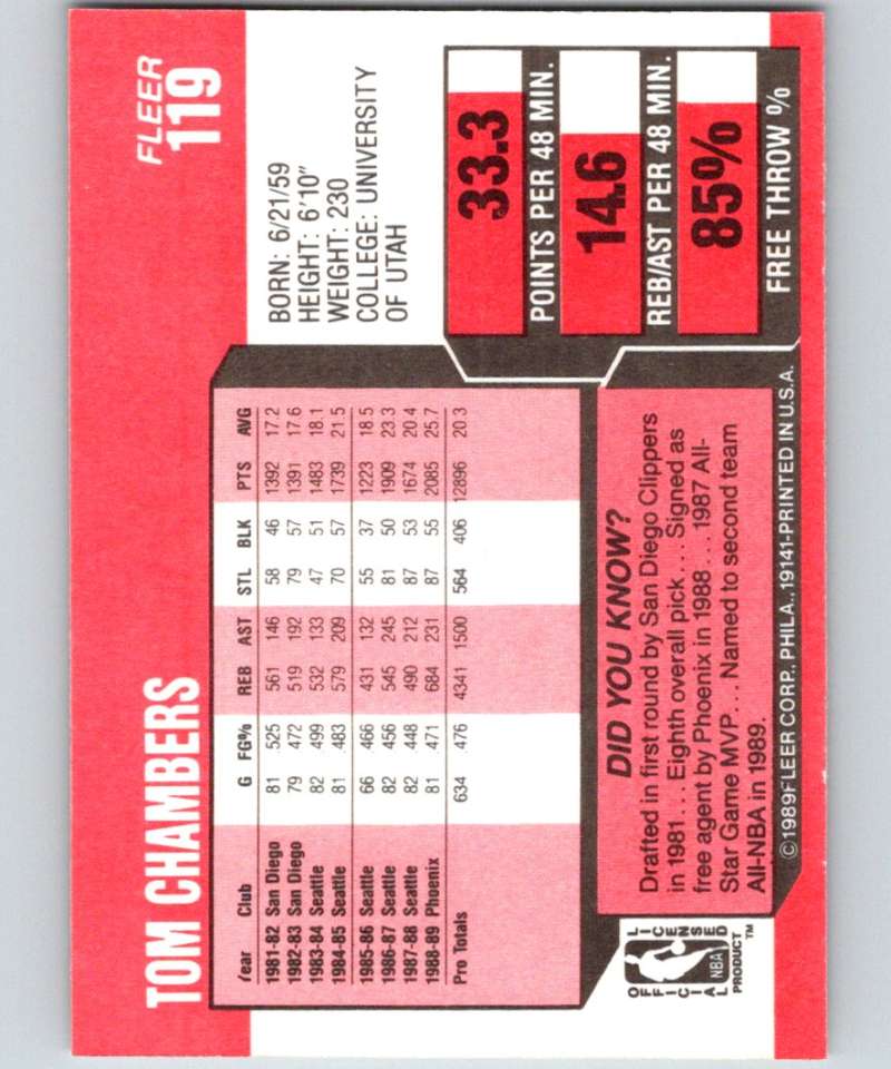 1989-90 Fleer #119 Tom Chambers Suns NBA Baseketball Image 2