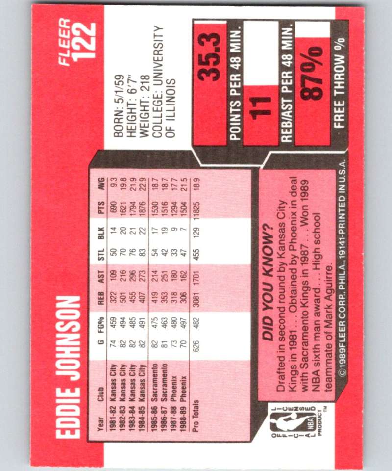 1989-90 Fleer #122 Eddie Johnson Suns NBA Baseketball Image 2