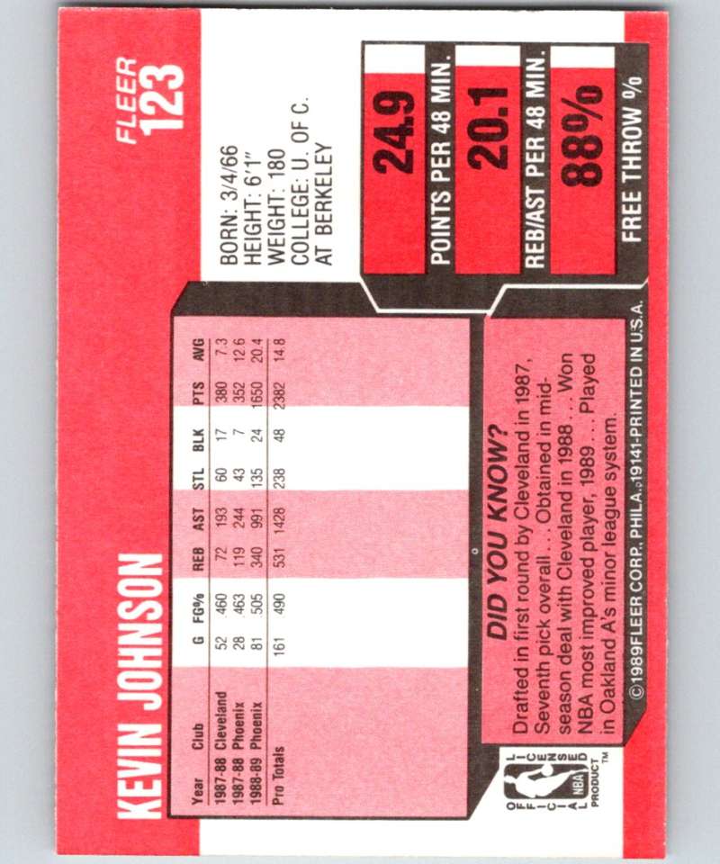 1989-90 Fleer #123 Kevin Johnson RC Rookie Suns NBA Baseketball Image 2