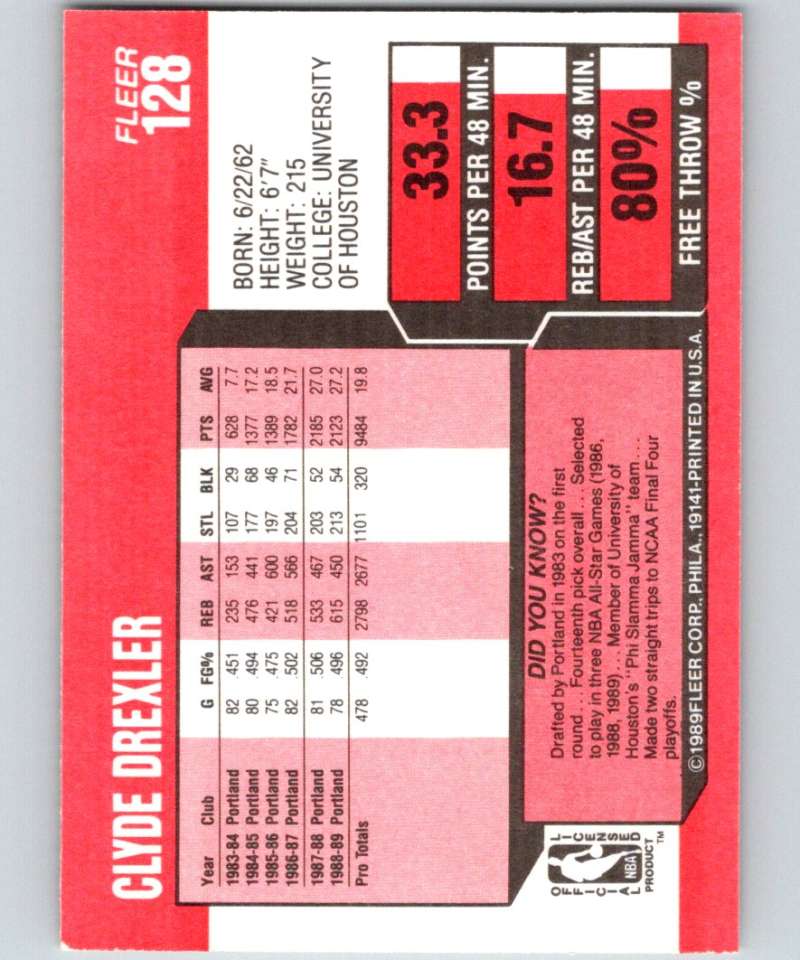 1989-90 Fleer #128 Clyde Drexler Blazers NBA Baseketball