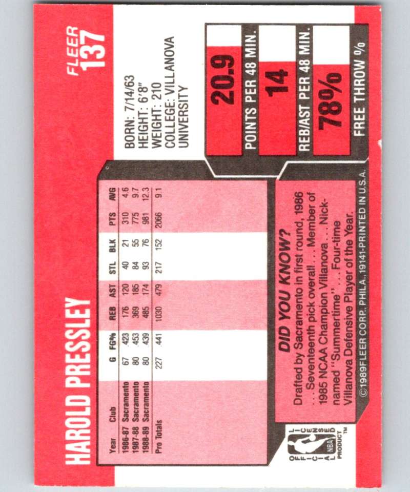 1989-90 Fleer #137 Harold Pressley Sac Kings NBA Baseketball Image 2