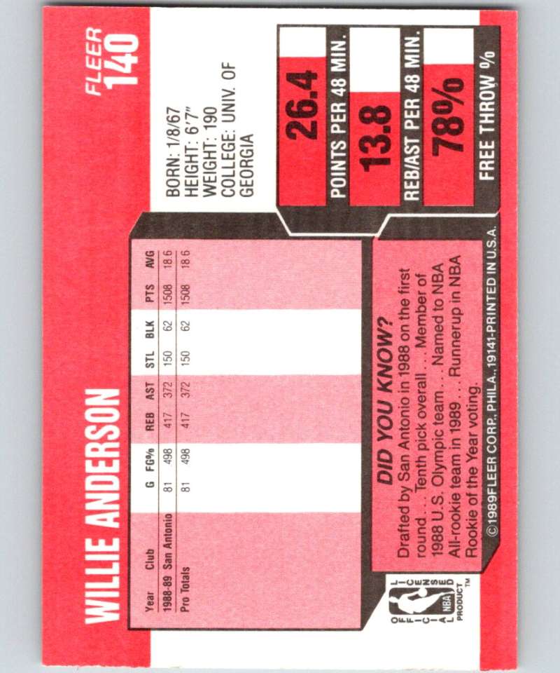 1989-90 Fleer #140 Willie Anderson RC Rookie Spurs NBA Baseketball Image 2