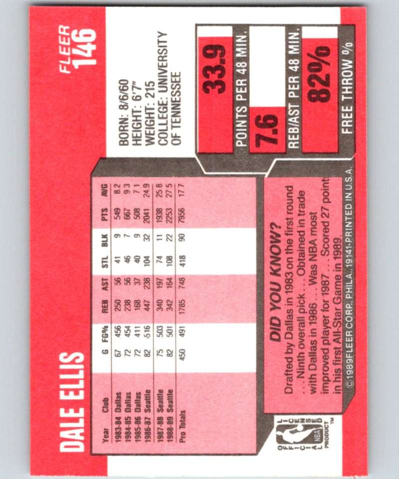 1989-90 Fleer #146 Dale Ellis NBA Baseketball Image 2