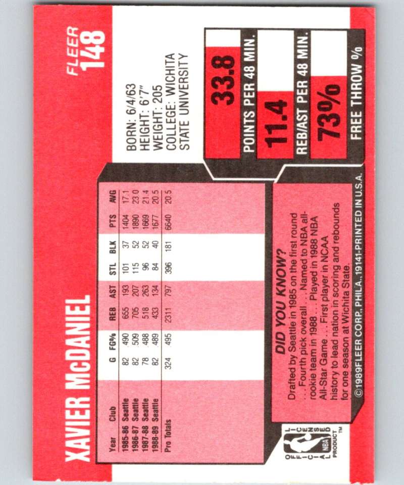 1989-90 Fleer #148 Xavier McDaniel NBA Baseketball Image 2