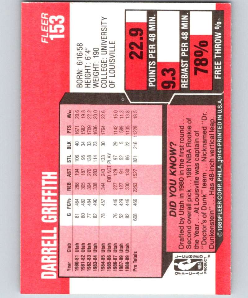 1989-90 Fleer #153 Darrell Griffith Jazz NBA Baseketball