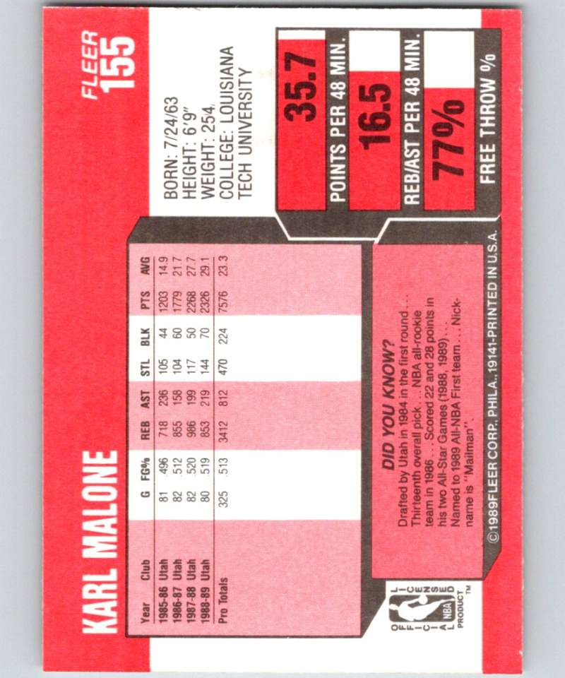 1989-90 Fleer #155 Karl Malone Jazz NBA Baseketball
