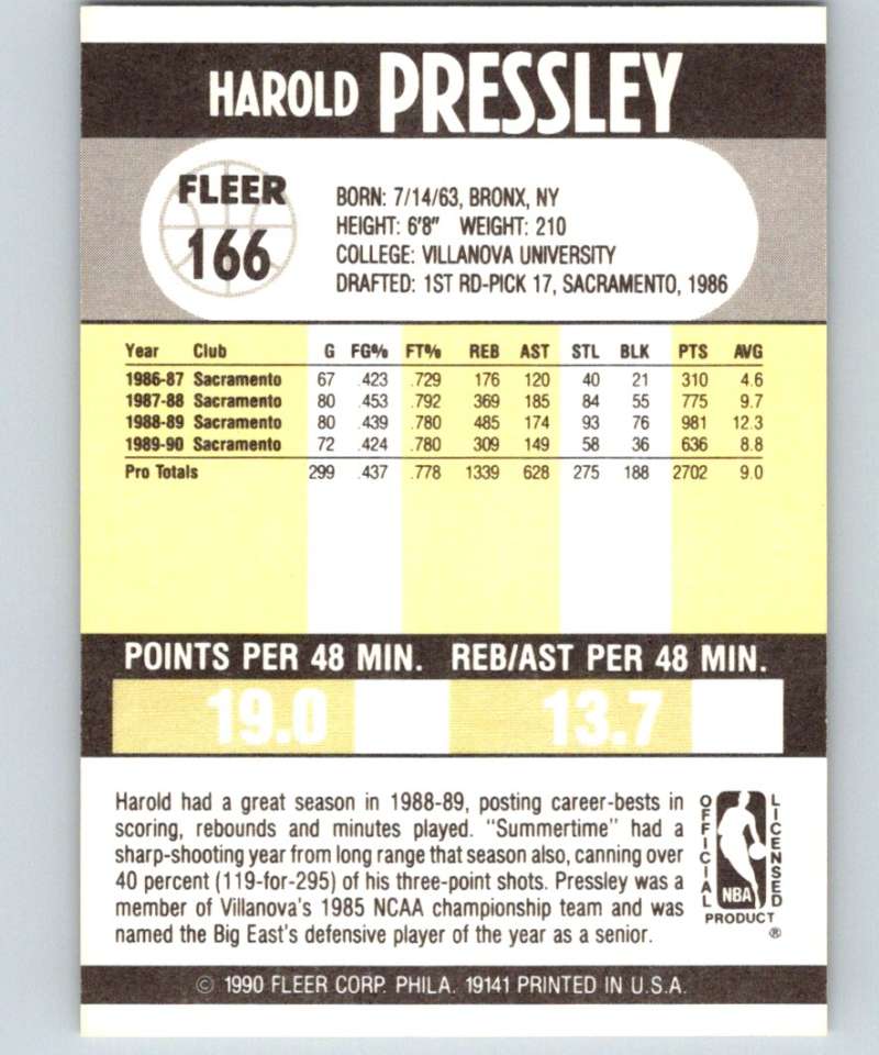 1990-91 Fleer #166 Harold Pressley Sac Kings NBA Basketball
