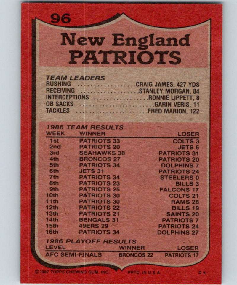 1987 Topps #96 Andre Tippett Patriots TL NFL Football Image 2