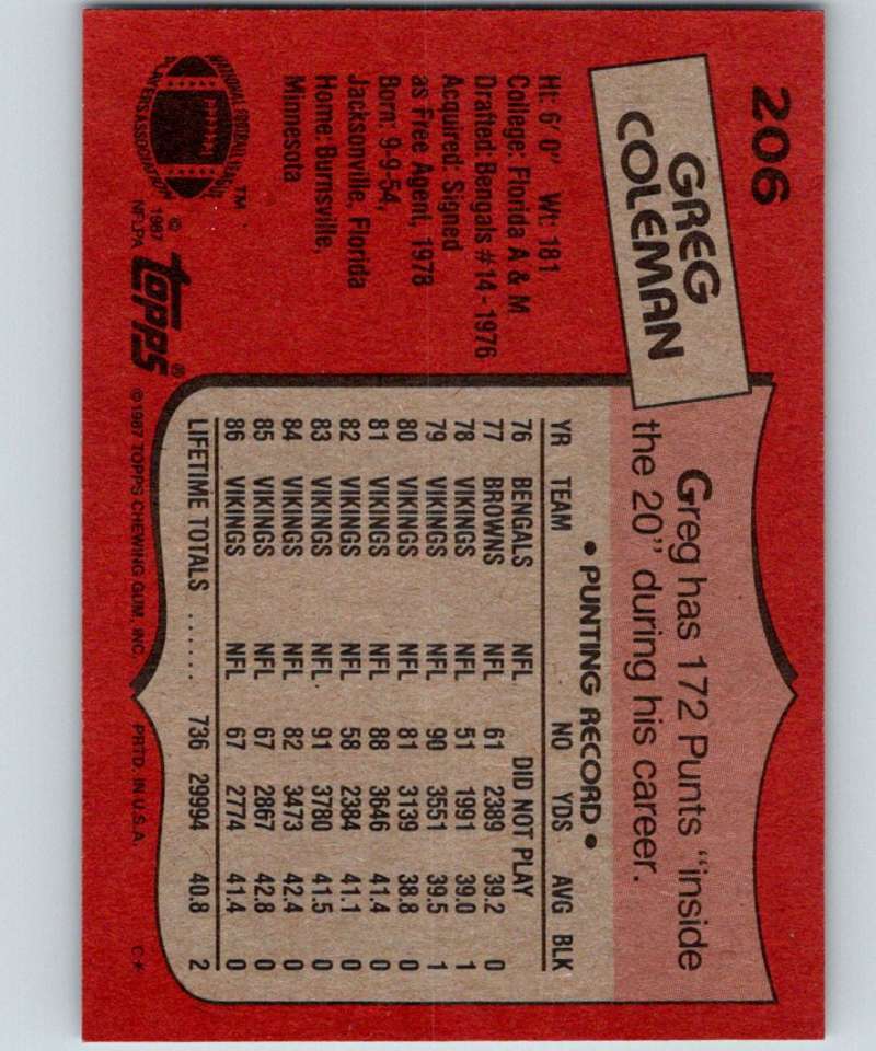 1987 Topps #206 Greg Coleman Vikings NFL Football Image 2