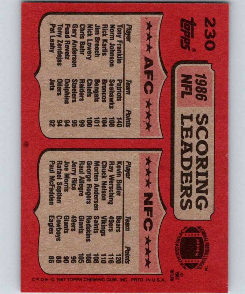 1987 Topps #230 Tony Franklin/Kevin Butler Scoring Leaders NFL Football Image 2