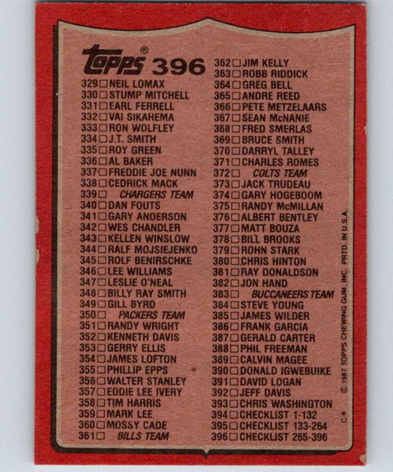 1987 Topps #396 Checklist 265-396 NFL Football