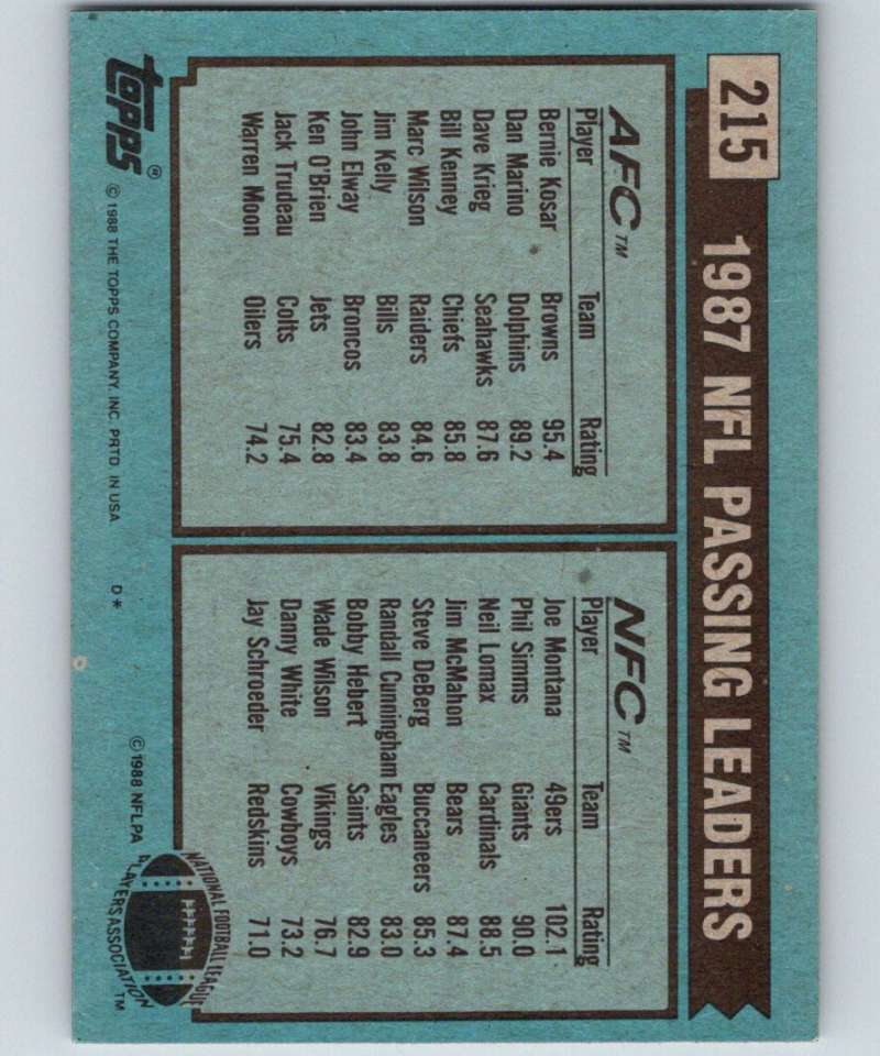 1988 Topps #215 Bernie Kosar/Joe Montana Passing Leaders NFL Football