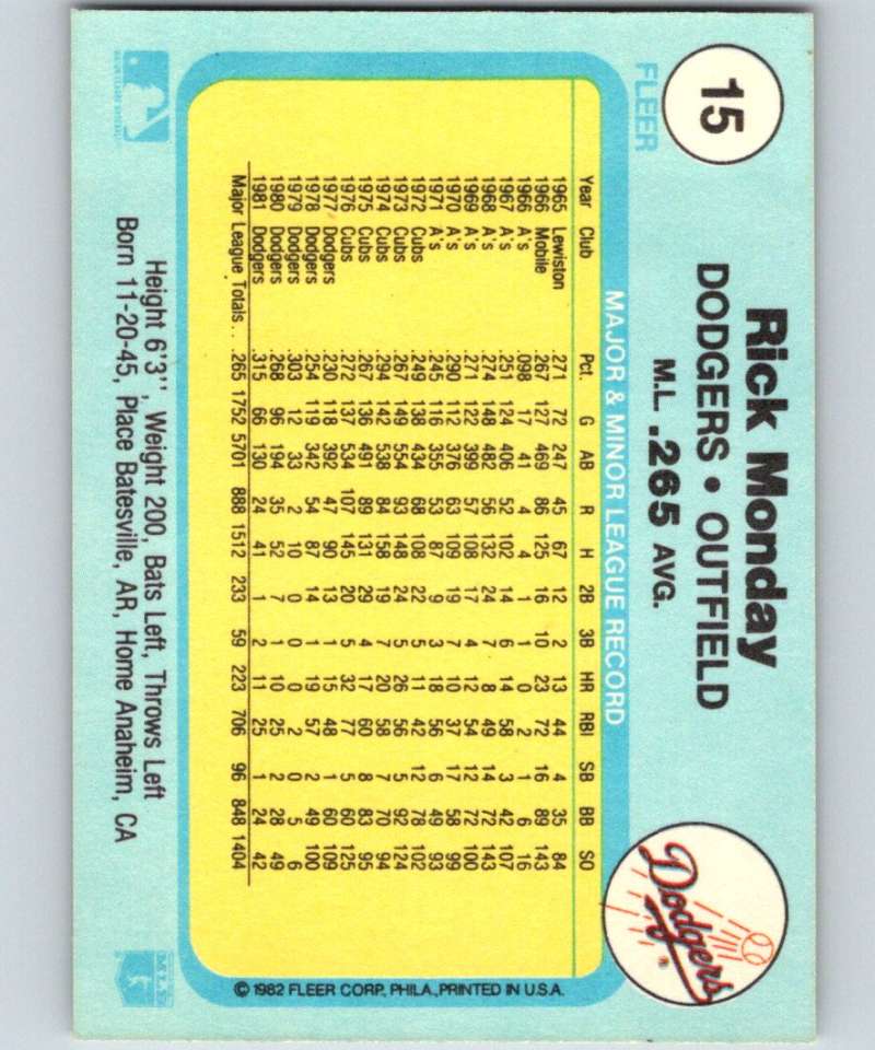 1982 Fleer #15 Rick Monday Dodgers Image 2