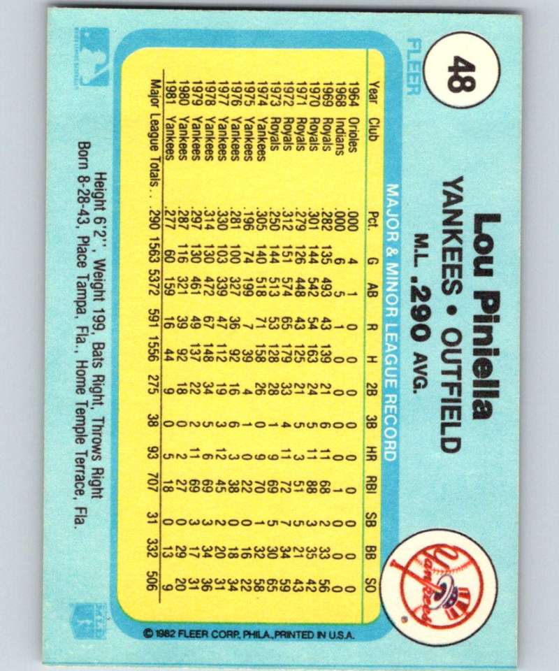 1982 Fleer #48 Lou Piniella Yankees