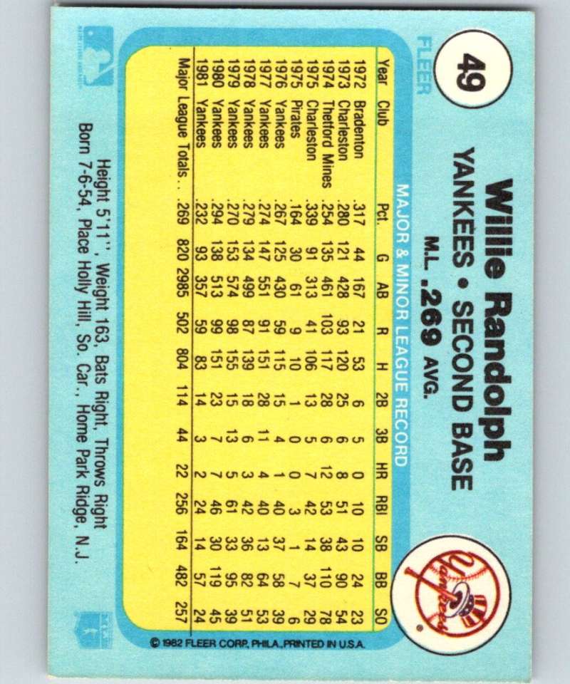 1982 Fleer #49 Willie Randolph Yankees