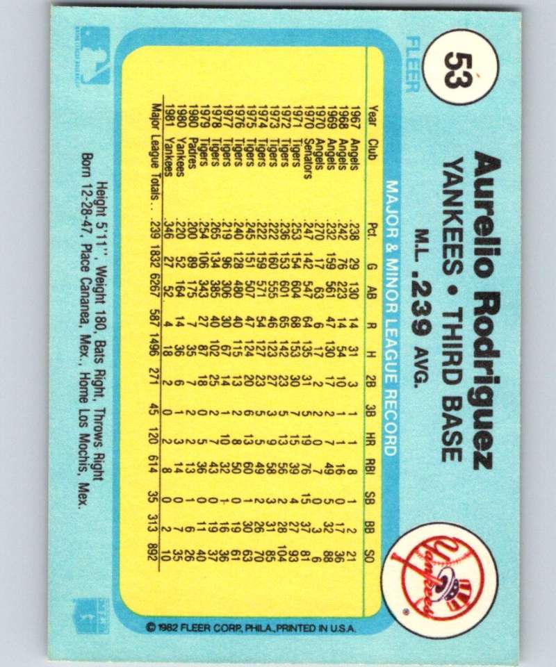 1982 Fleer #53 Aurelio Rodriguez Yankees