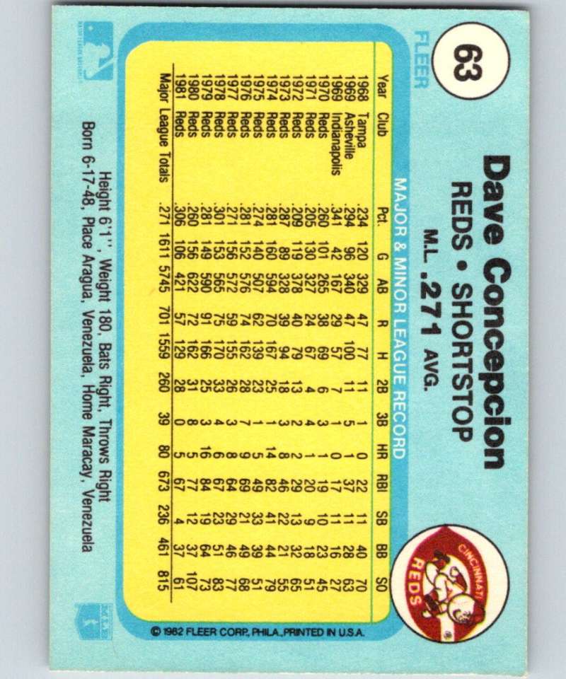 1982 Fleer #63 Dave Concepcion Reds Image 2