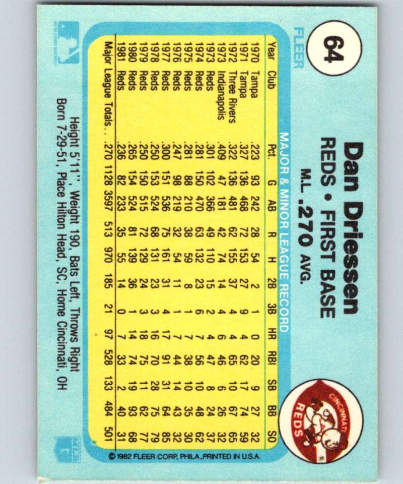 1982 Fleer #64 Dan Driessen Reds Image 2