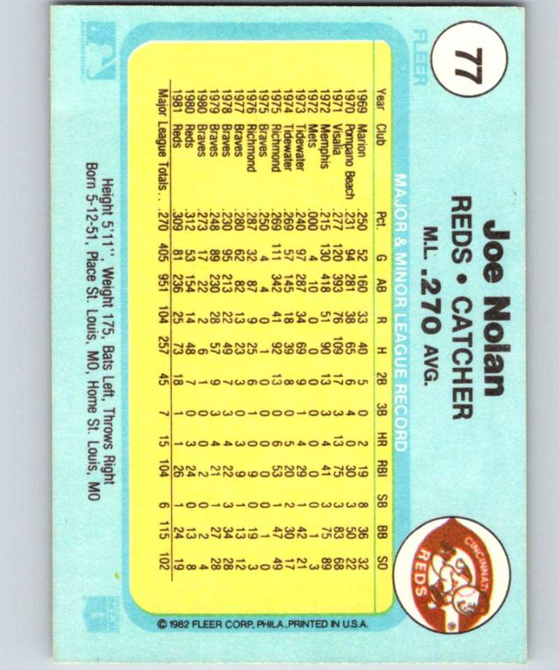 1982 Fleer #77 Joe Nolan Reds Image 2