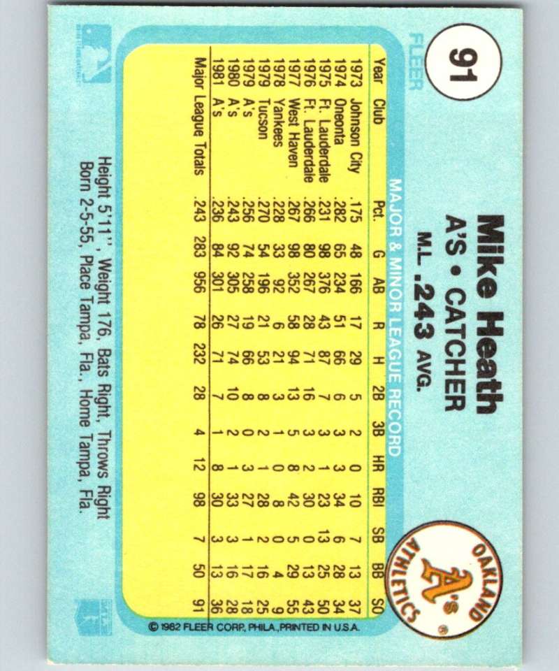 1982 Fleer #91 Mike Heath Athletics Image 2