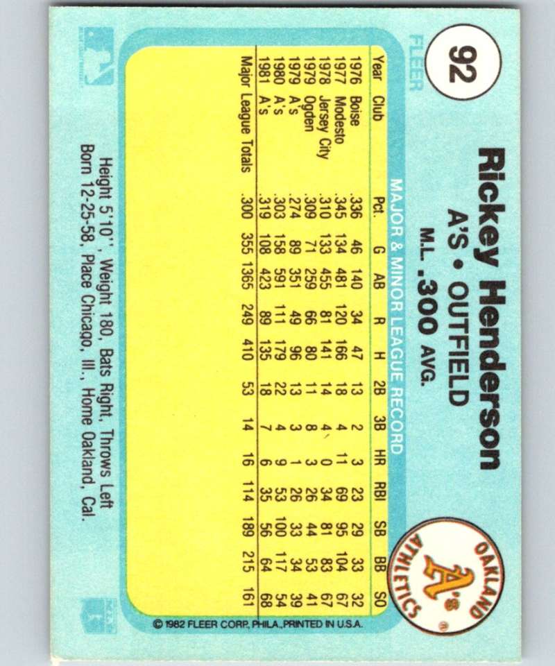 1982 Fleer #92 Rickey Henderson Athletics