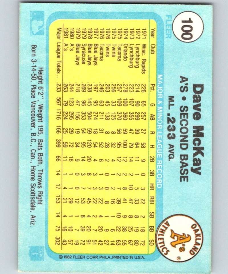 1982 Fleer #100 Dave McKay Athletics Image 2