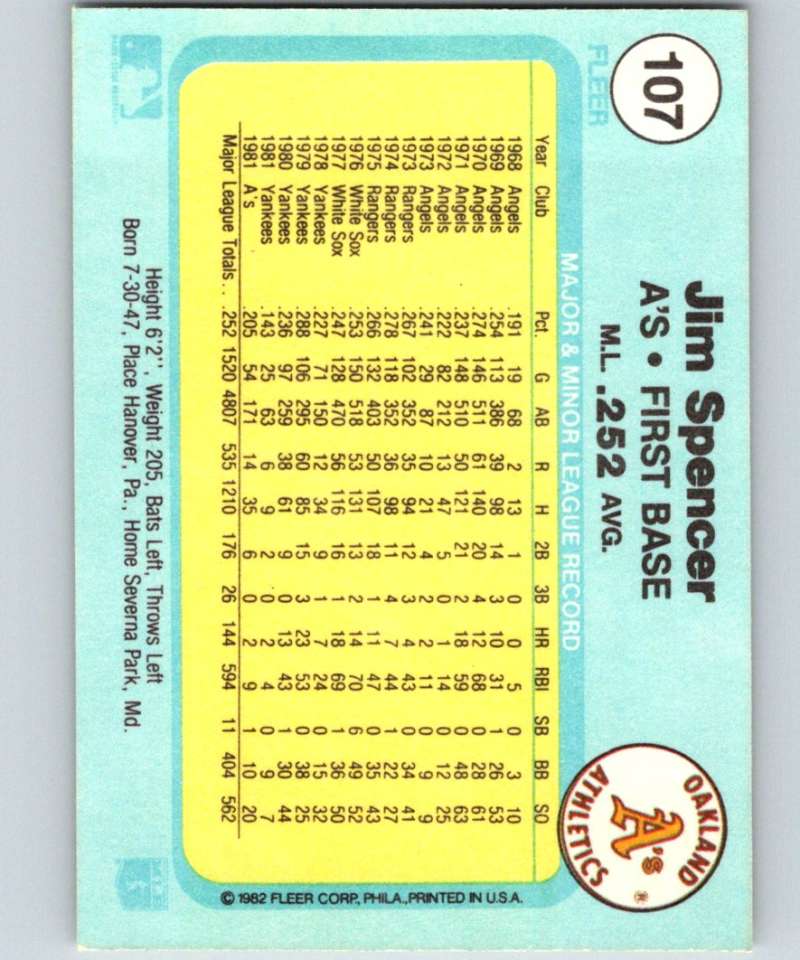 1982 Fleer #107 Jim Spencer Athletics Image 2