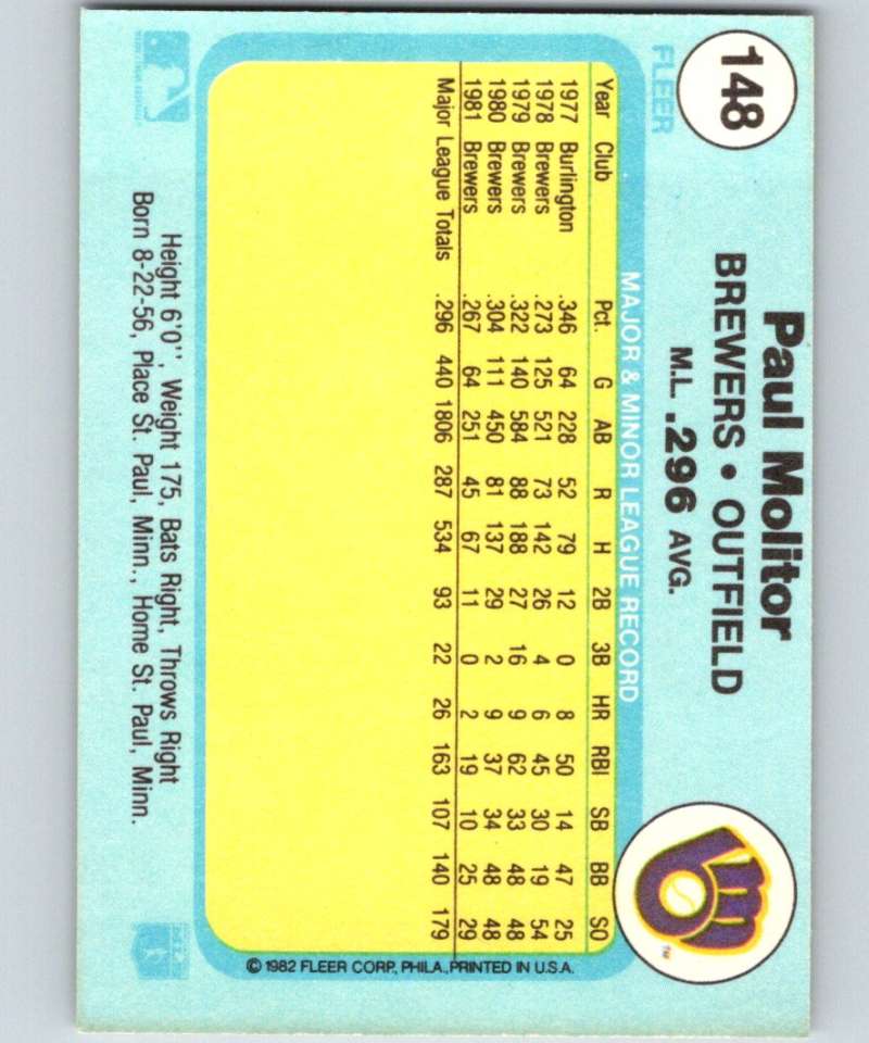 1982 Fleer #148 Paul Molitor Brewers