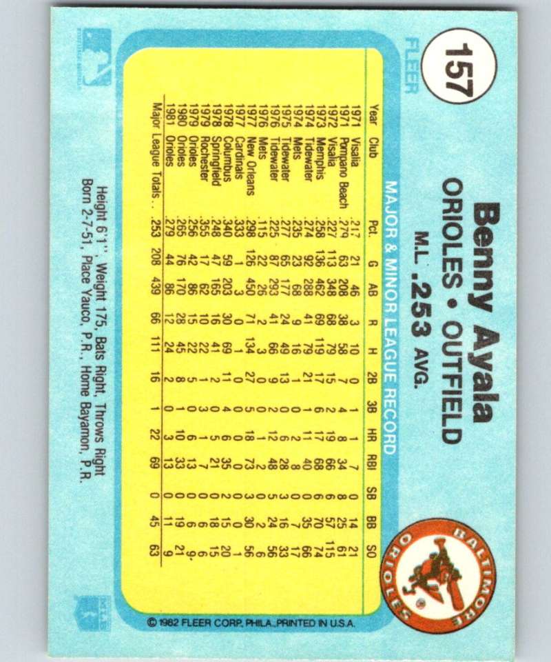 1982 Fleer #157 Benny Ayala Orioles Image 2