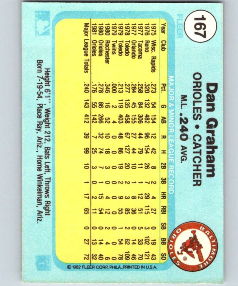 1982 Fleer #167 Dan Graham Orioles Image 2