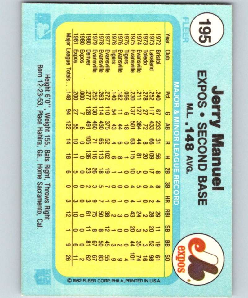 1982 Fleer #195 Jerry Manuel Expos